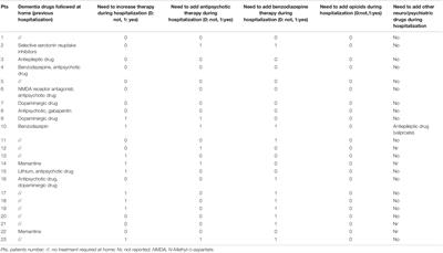 Dementia as Risk Factor for Severe Coronavirus Disease 2019: A Case-Control Study